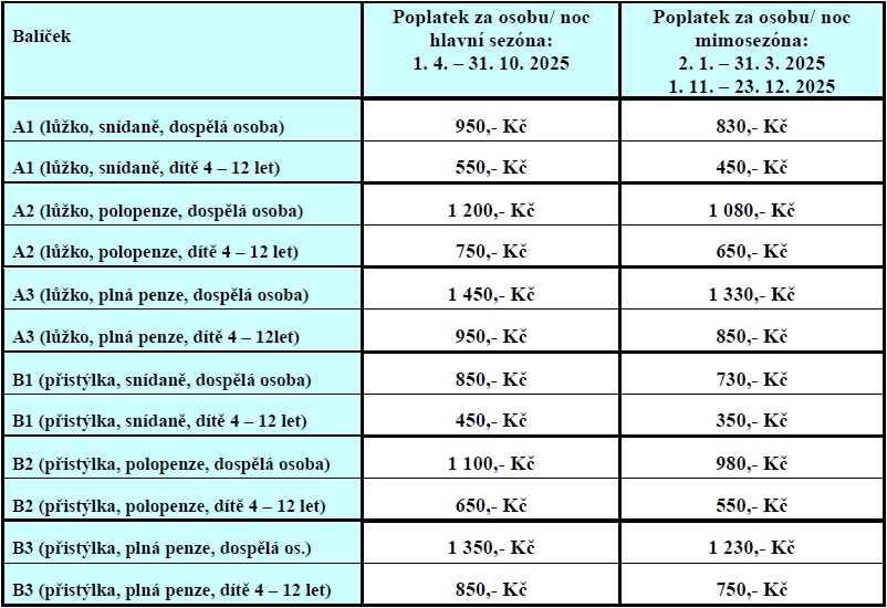 nhled cenku